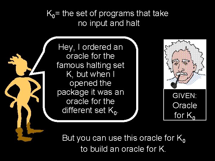 K 0= the set of programs that take no input and halt Hey, I