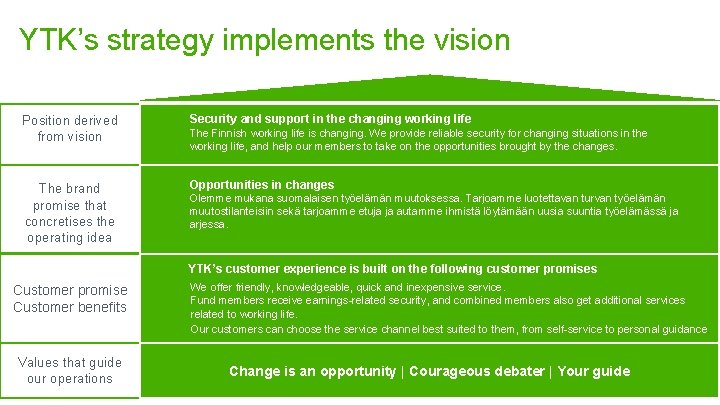 YTK’s strategy implements the vision Position derived from vision Security and support in the