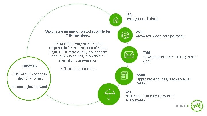 130 employees in Loimaa We ensure earnings-related security for YTK members. It means that