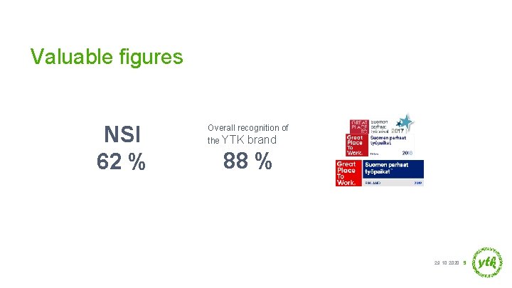 Valuable figures NSI 62 % Overall recognition of the YTK brand 88 % 29.