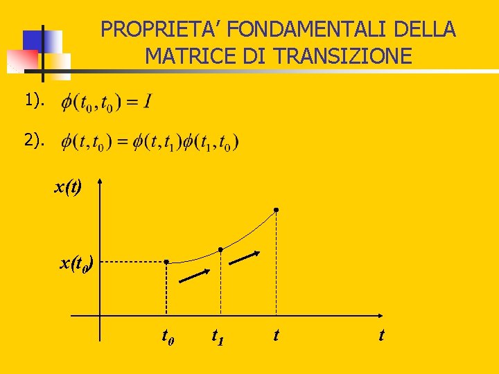 PROPRIETA’ FONDAMENTALI DELLA MATRICE DI TRANSIZIONE 1). 2). x(t) x(t 0) t 0 t PROPRIETA’ FONDAMENTALI DELLA MATRICE DI TRANSIZIONE 1). 2). x(t) x(t 0) t 0 t