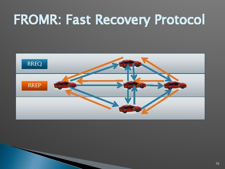 FROMR: Fast Recovery Protocol RREQ RREP 10 FROMR: Fast Recovery Protocol RREQ RREP 10