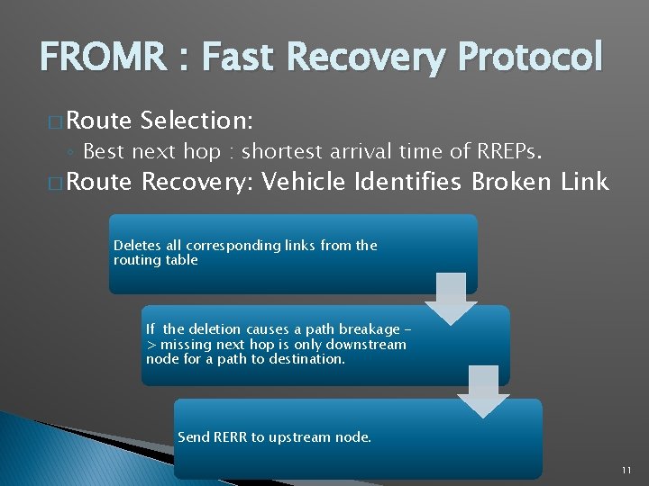 FROMR : Fast Recovery Protocol � Route Selection: � Route Recovery: Vehicle Identifies Broken FROMR : Fast Recovery Protocol � Route Selection: � Route Recovery: Vehicle Identifies Broken