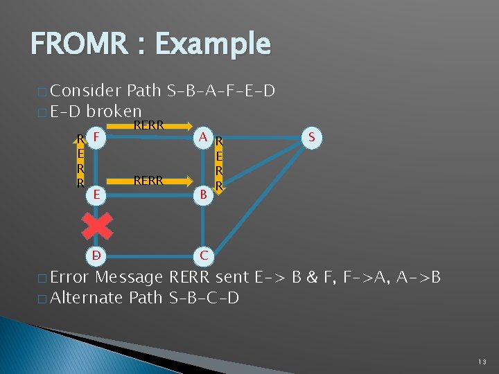 FROMR : Example � Consider Path S-B-A-F-E-D � E-D broken R F E R FROMR : Example � Consider Path S-B-A-F-E-D � E-D broken R F E R