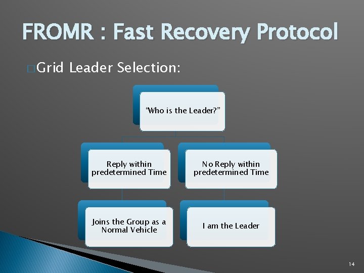 FROMR : Fast Recovery Protocol � Grid Leader Selection: “Who is the Leader? ” FROMR : Fast Recovery Protocol � Grid Leader Selection: “Who is the Leader? ”