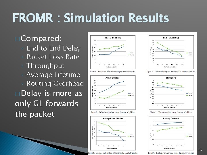 FROMR : Simulation Results � Compared: ◦ ◦ ◦ End to End Delay Packet FROMR : Simulation Results � Compared: ◦ ◦ ◦ End to End Delay Packet