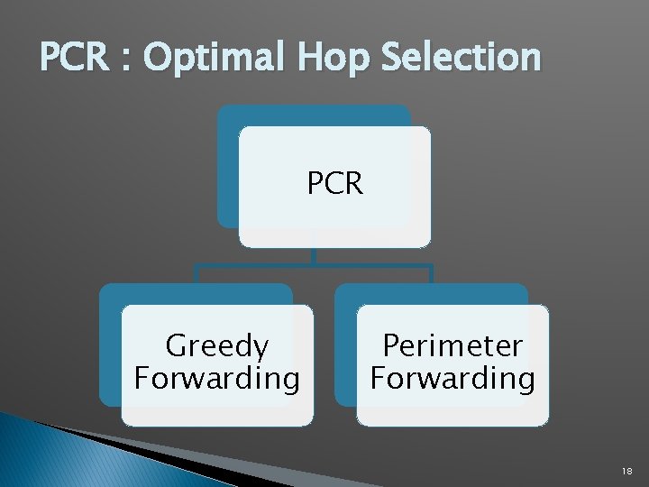 PCR : Optimal Hop Selection PCR Greedy Forwarding Perimeter Forwarding 18 PCR : Optimal Hop Selection PCR Greedy Forwarding Perimeter Forwarding 18