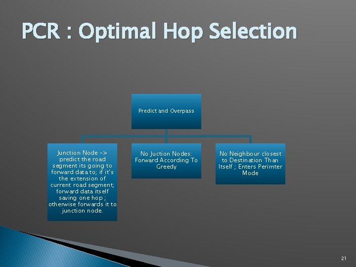 PCR : Optimal Hop Selection Predict and Overpass Junction Node -> predict the road PCR : Optimal Hop Selection Predict and Overpass Junction Node -> predict the road