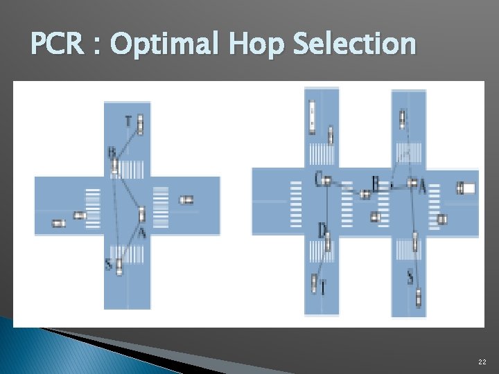 PCR : Optimal Hop Selection 22 PCR : Optimal Hop Selection 22