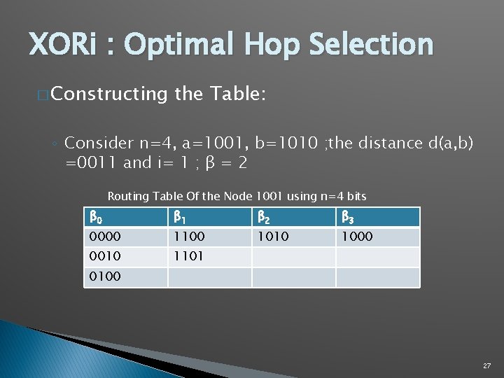 XORi : Optimal Hop Selection � Constructing the Table: ◦ Consider n=4, a=1001, b=1010 XORi : Optimal Hop Selection � Constructing the Table: ◦ Consider n=4, a=1001, b=1010