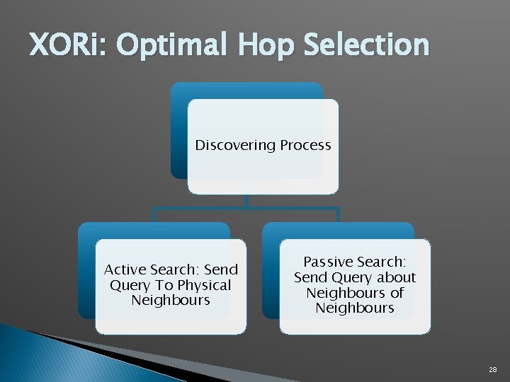 XORi: Optimal Hop Selection Discovering Process Active Search: Send Query To Physical Neighbours Passive XORi: Optimal Hop Selection Discovering Process Active Search: Send Query To Physical Neighbours Passive