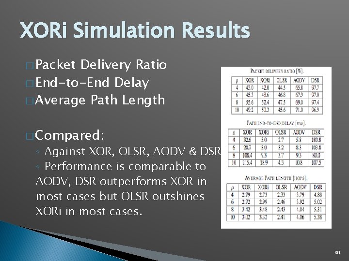 XORi Simulation Results � Packet Delivery Ratio � End-to-End Delay � Average Path Length XORi Simulation Results � Packet Delivery Ratio � End-to-End Delay � Average Path Length