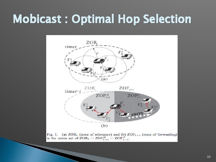 Mobicast : Optimal Hop Selection 33 Mobicast : Optimal Hop Selection 33