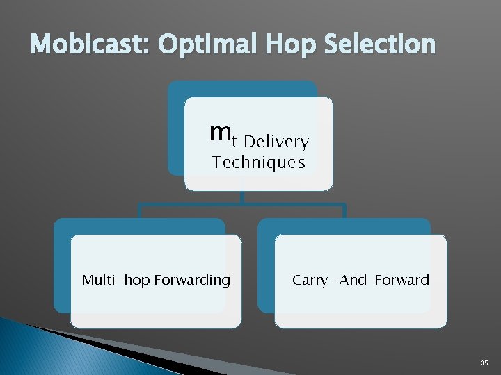 Mobicast: Optimal Hop Selection mt Delivery Techniques Multi-hop Forwarding Carry –And-Forward 35 Mobicast: Optimal Hop Selection mt Delivery Techniques Multi-hop Forwarding Carry –And-Forward 35