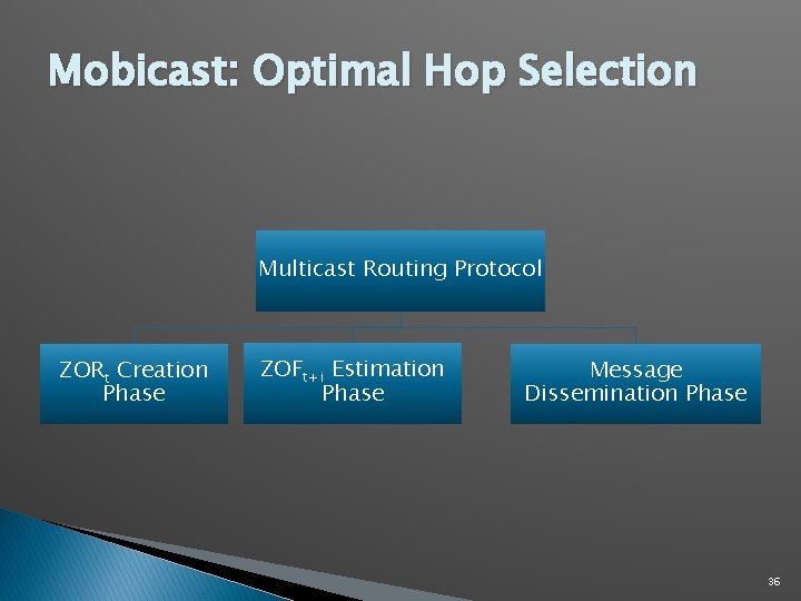 Mobicast: Optimal Hop Selection Multicast Routing Protocol ZORt Creation Phase ZOFt+i Estimation Phase Message Mobicast: Optimal Hop Selection Multicast Routing Protocol ZORt Creation Phase ZOFt+i Estimation Phase Message