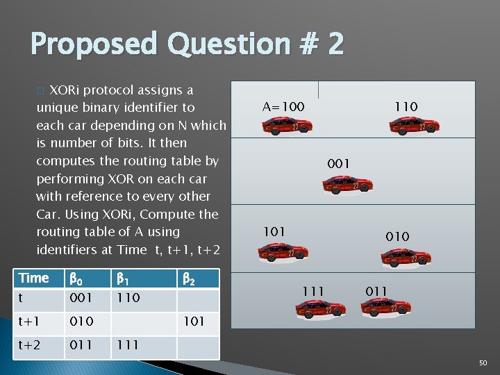 Proposed Question # 2 XORi protocol assigns a unique binary identifier to each car Proposed Question # 2 XORi protocol assigns a unique binary identifier to each car