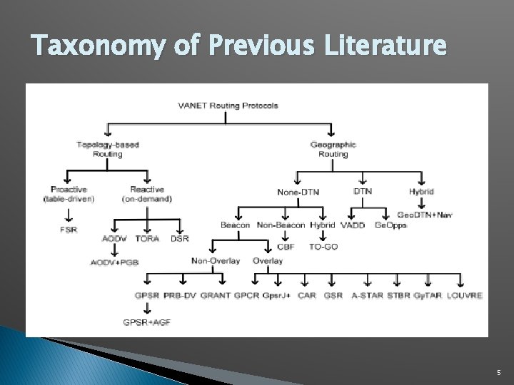 Taxonomy of Previous Literature 5 Taxonomy of Previous Literature 5