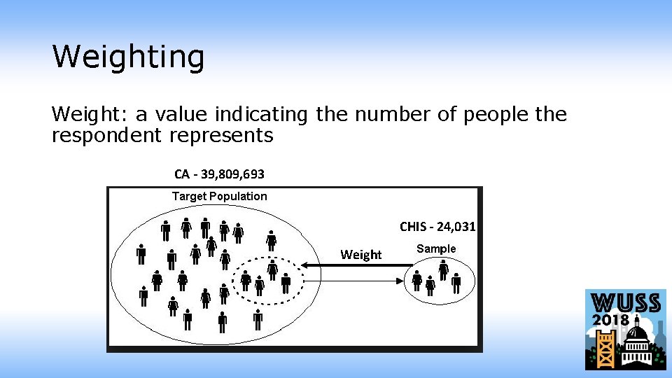 Weighting Weight: a value indicating the number of people the respondent represents CA -