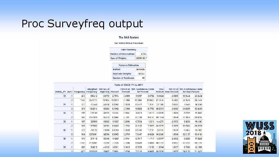 Proc Surveyfreq output 