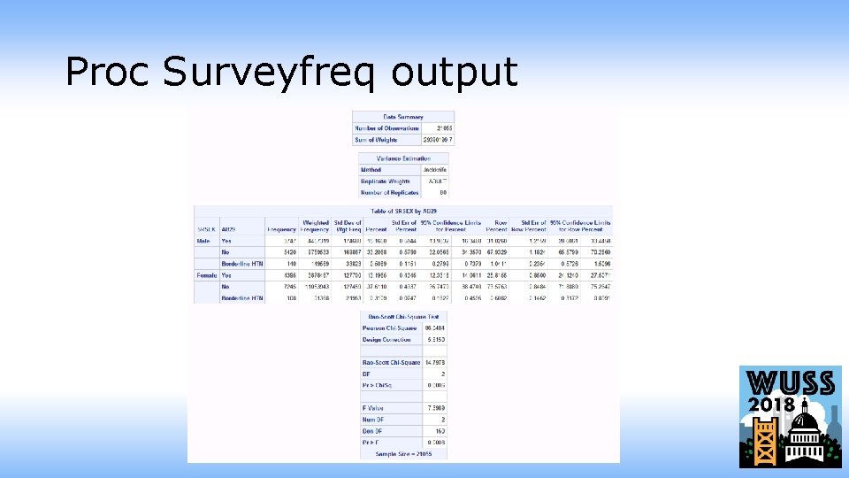 Proc Surveyfreq output 
