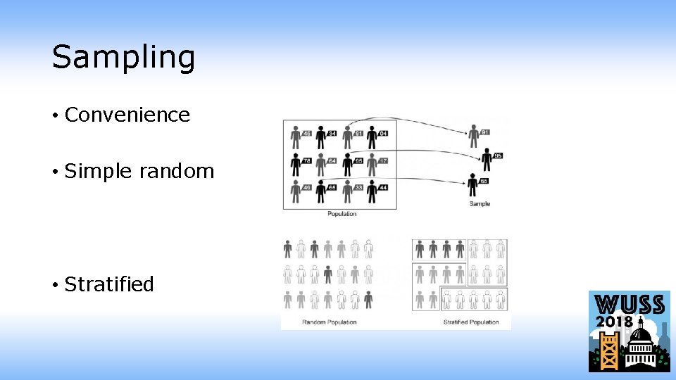 Sampling • Convenience • Simple random • Stratified 