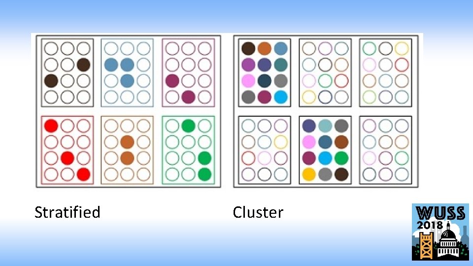 Stratified Cluster 