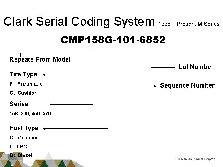 Clark Serial Coding System 1998 – Present M Series CMP 158 G-101 -6852 Repeats