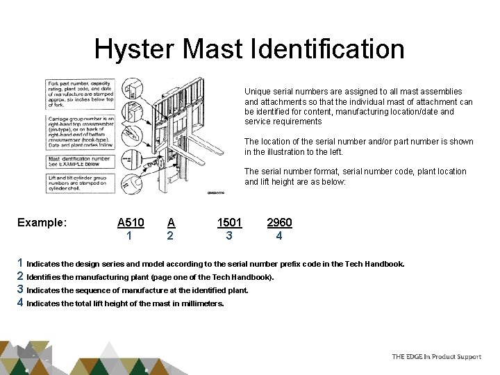 Hyster Mast Identification Unique serial numbers are assigned to all mast assemblies and attachments