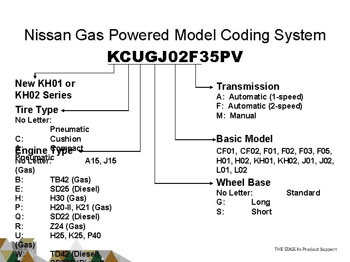 Nissan Gas Powered Model Coding System KCUGJ 02 F 35 PV New KH 01
