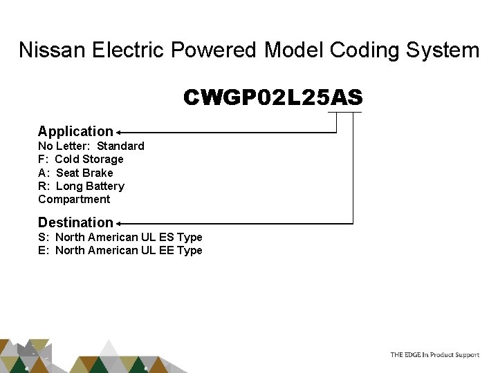 Nissan Electric Powered Model Coding System CWGP 02 L 25 AS Application No Letter:
