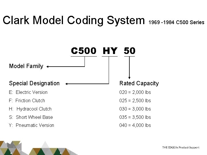 Clark Model Coding System 1969 -1984 C 500 Series C 500 HY 50 Model