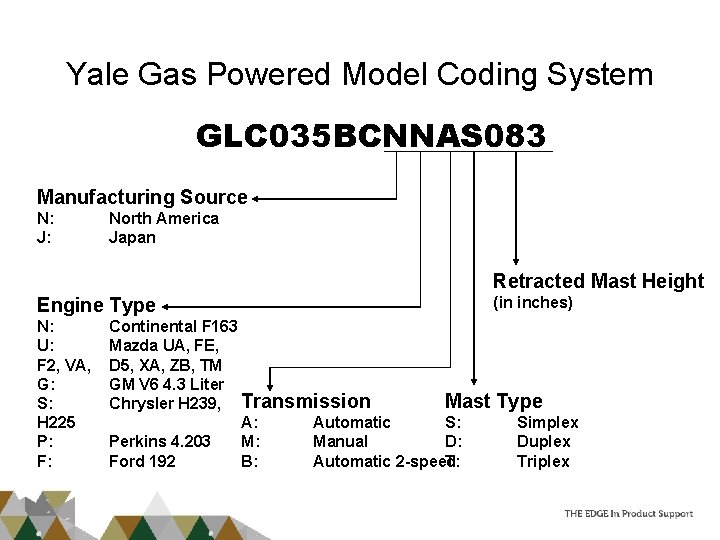 Yale Gas Powered Model Coding System GLC 035 BCNNAS 083 Manufacturing Source N: J:
