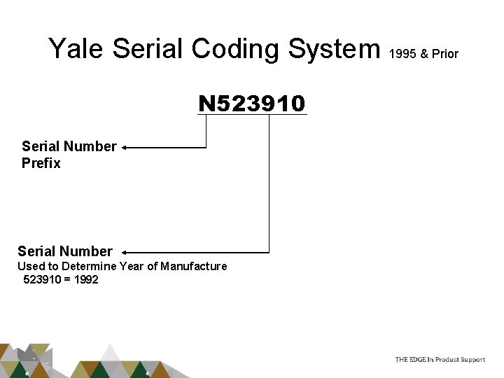 Yale Serial Coding System 1995 & Prior N 523910 Serial Number Prefix Serial Number