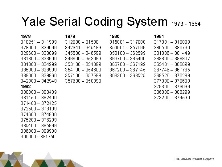 Yale Serial Coding System 1973 - 1994 1978 310251 – 311999 328600 – 329099
