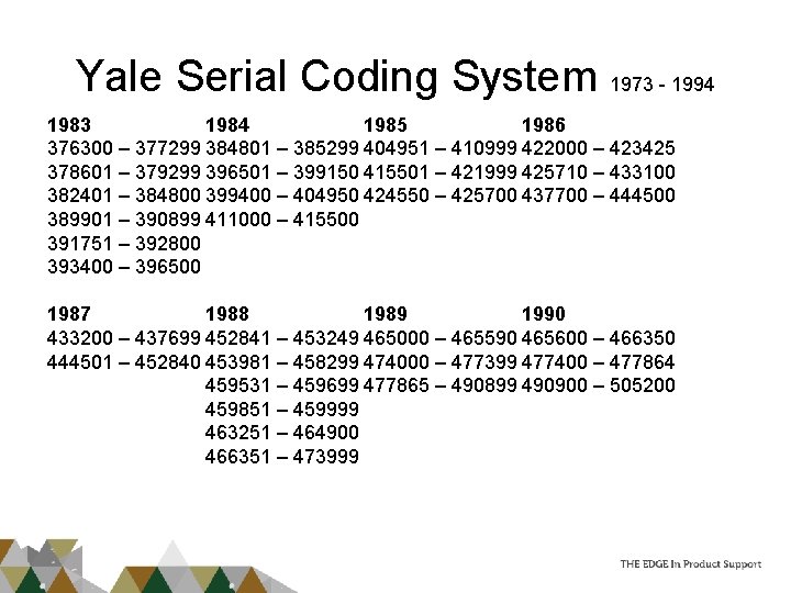 Yale Serial Coding System 1973 - 1994 1983 1984 1985 1986 376300 – 377299