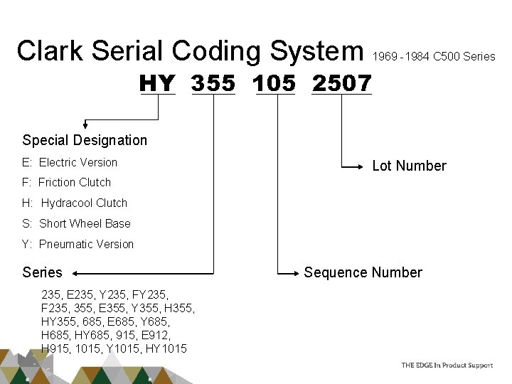 Clark Serial Coding System 1969 -1984 C 500 Series HY 355 105 2507 Special