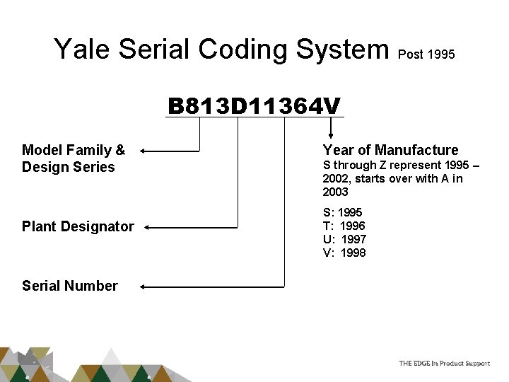 Yale Serial Coding System Post 1995 B 813 D 11364 V Model Family &