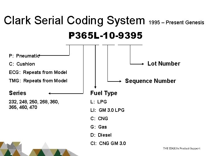 Clark Serial Coding System 1995 – Present Genesis P 365 L-10 -9395 P: Pneumatic