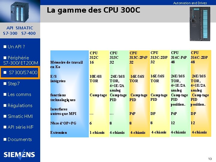 Automation and Drives La gamme des CPU 300 C API SIMATIC S 7 -300