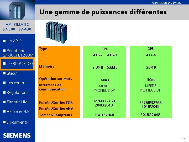 Automation and Drives Une gamme de puissances différentes API SIMATIC S 7 -300 S