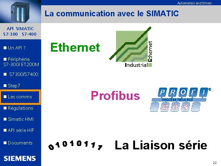 Automation and Drives La communication avec le SIMATIC API SIMATIC S 7 -300 S