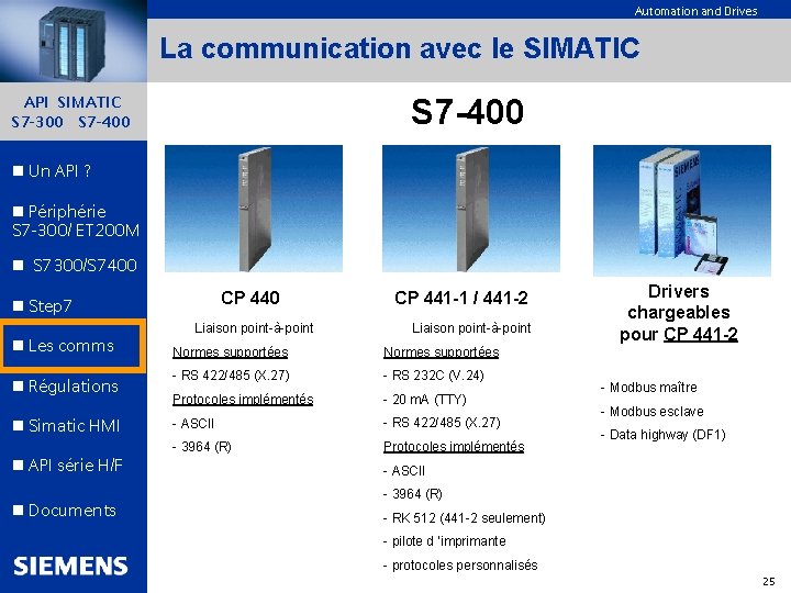 Automation and Drives La communication avec le SIMATIC S 7 -400 API SIMATIC S