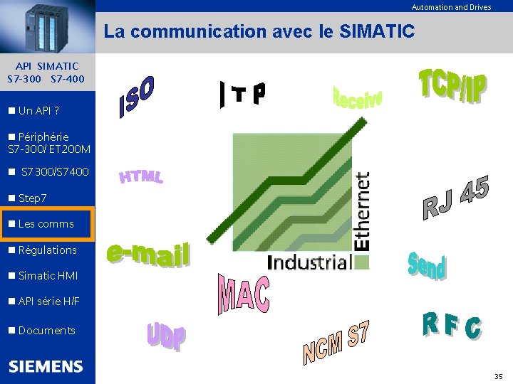 Automation and Drives La communication avec le SIMATIC API SIMATIC S 7 -300 S