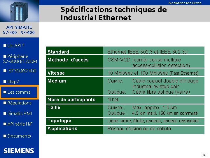 Spécifications techniques de Industrial Ethernet Automation and Drives API SIMATIC S 7 -300 S