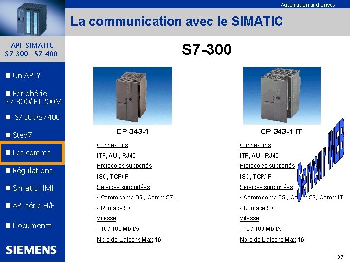 Automation and Drives La communication avec le SIMATIC S 7 -300 API SIMATIC S