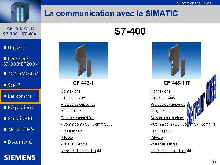 Automation and Drives La communication avec le SIMATIC S 7 -400 API SIMATIC S