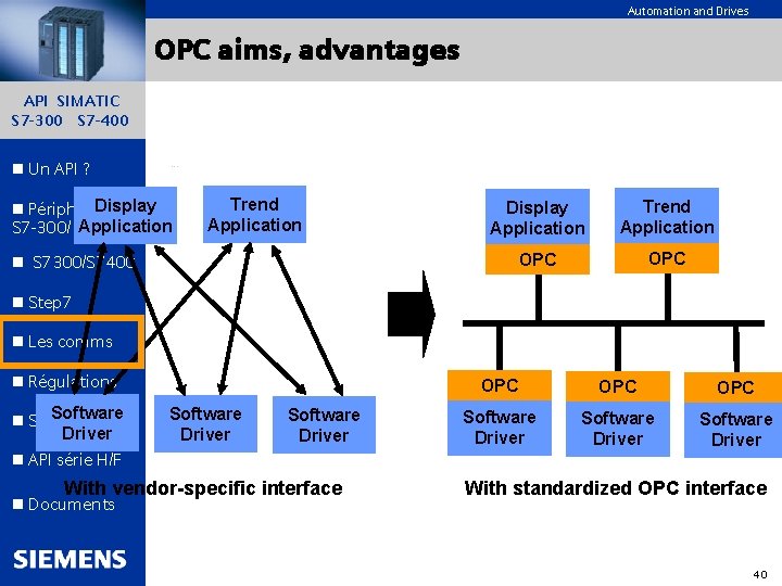 Automation and Drives OPC aims, advantages API SIMATIC S 7 -300 S 7 -400