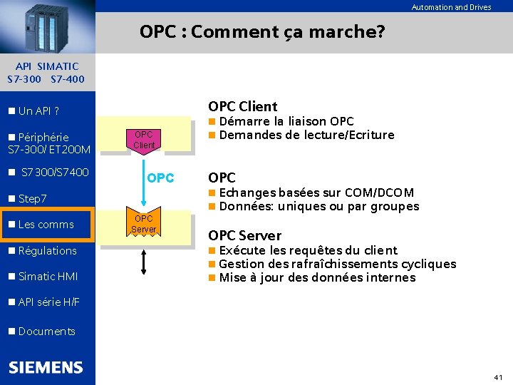 Automation and Drives OPC : Comment ça marche? API SIMATIC S 7 -300 S