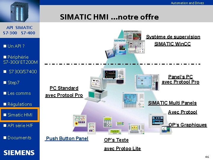 Automation and Drives SIMATIC HMI …notre offre API SIMATIC S 7 -300 S 7
