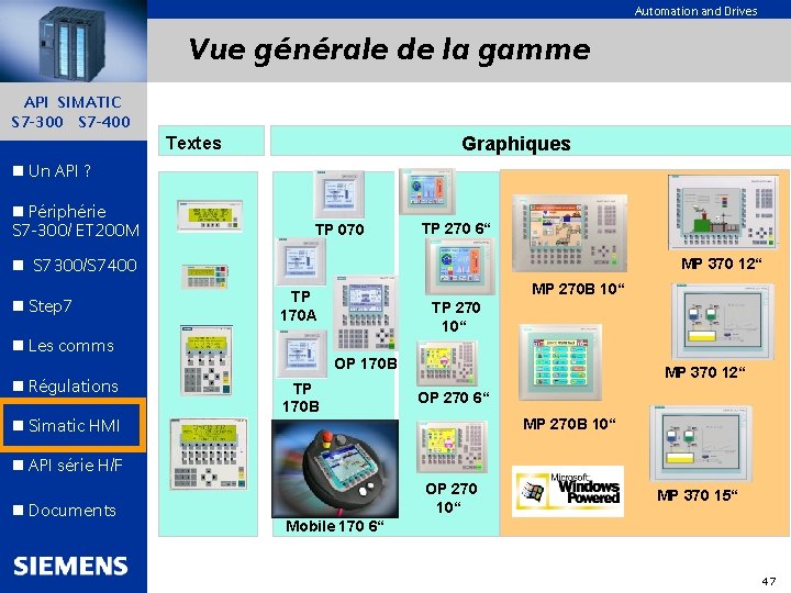 Automation and Drives Vue générale de la gamme API SIMATIC S 7 -300 S